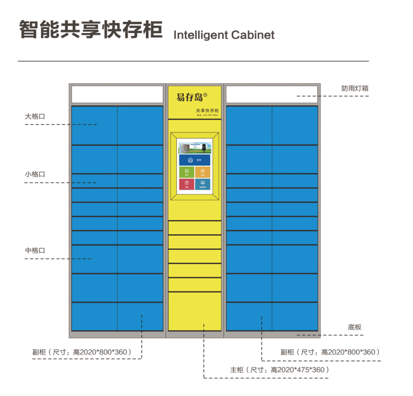 智能共享快存柜 架構(gòu)及系統(tǒng)優(yōu)勢 收益